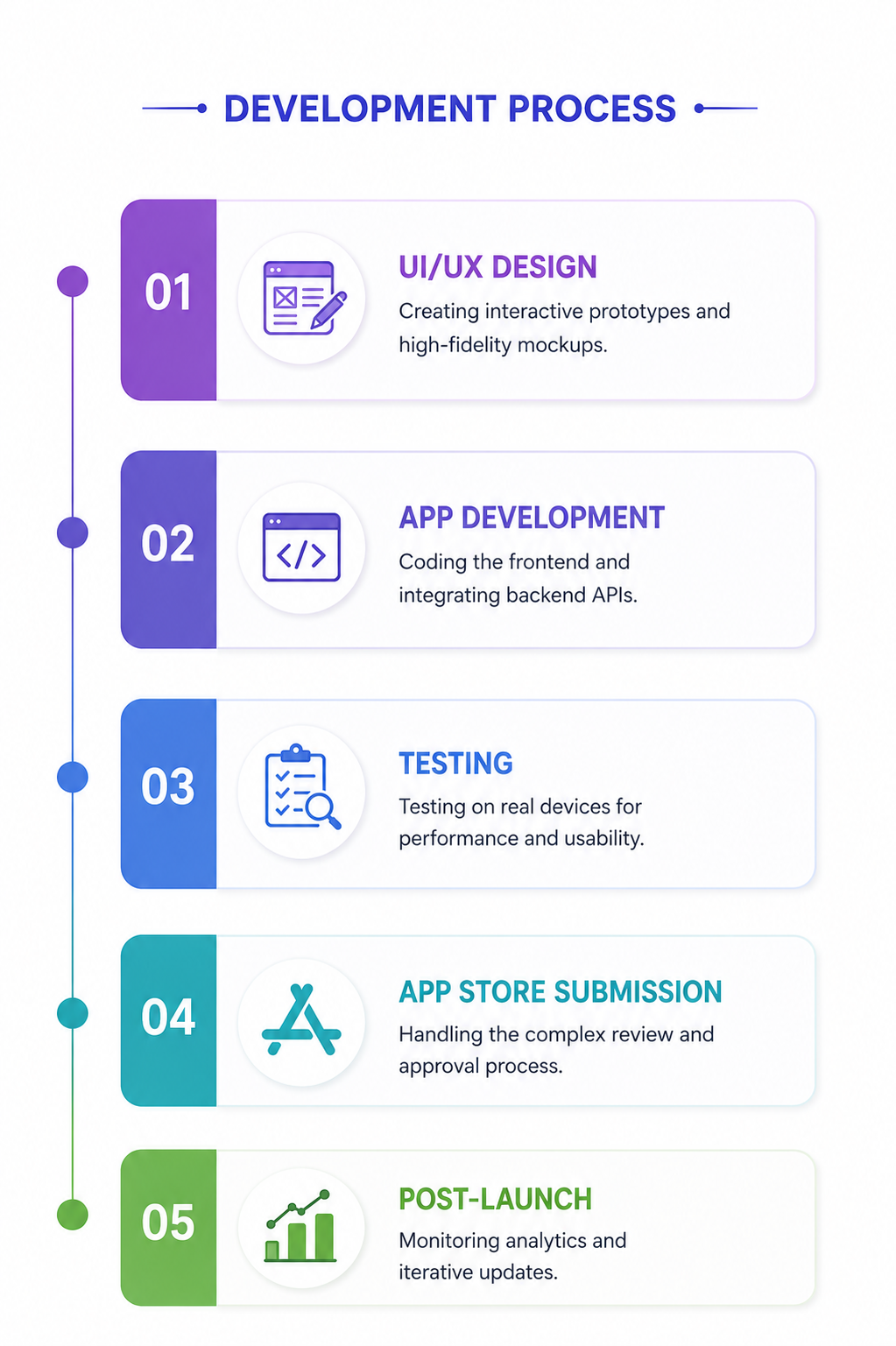 Our Process
